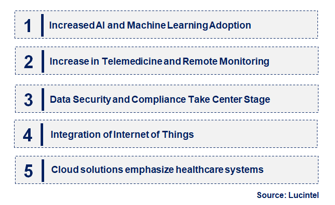 Emerging Trends in the Healthcare Cloud Computing Market Market